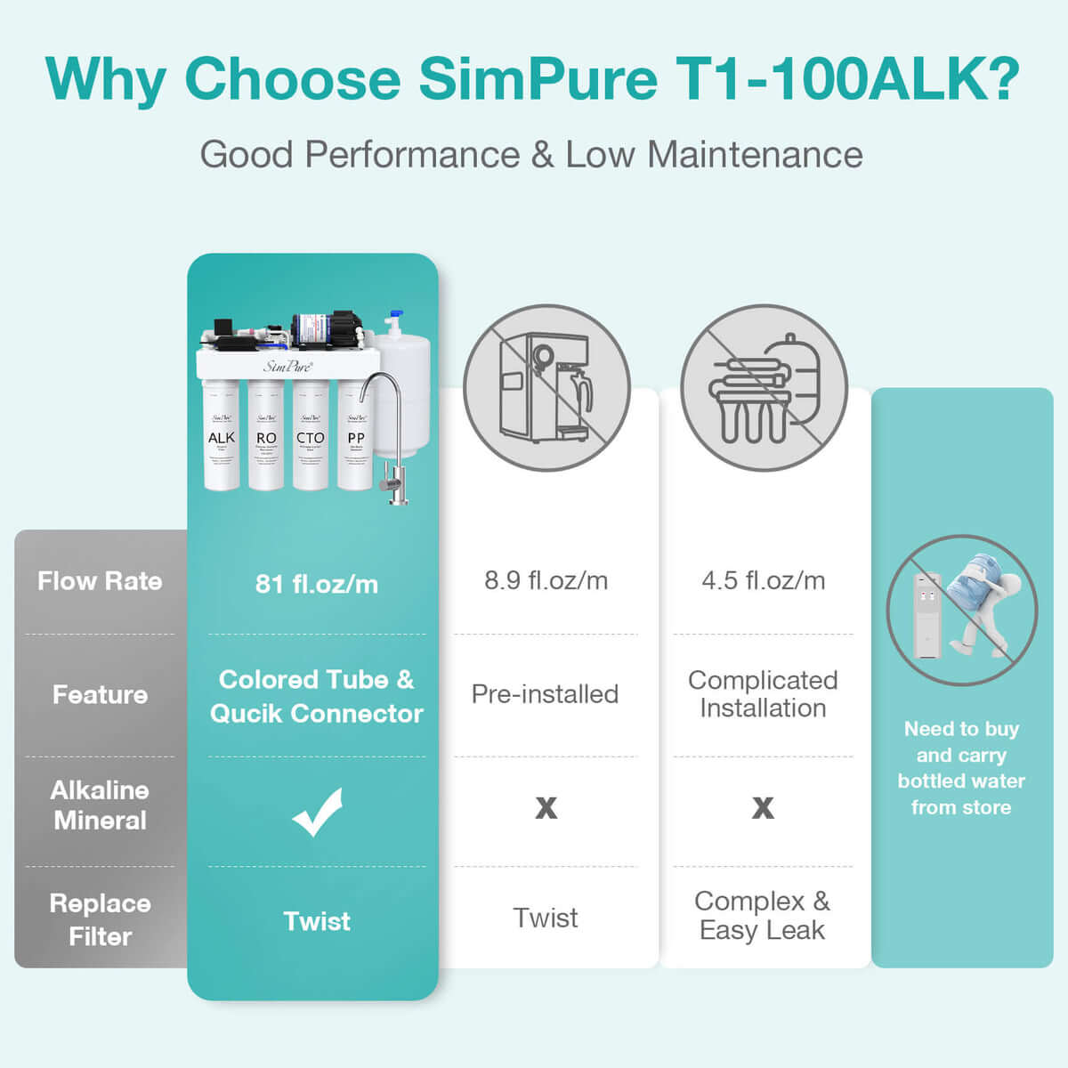 SimPure T1-400ALK 8-Stage Under Sink RO System