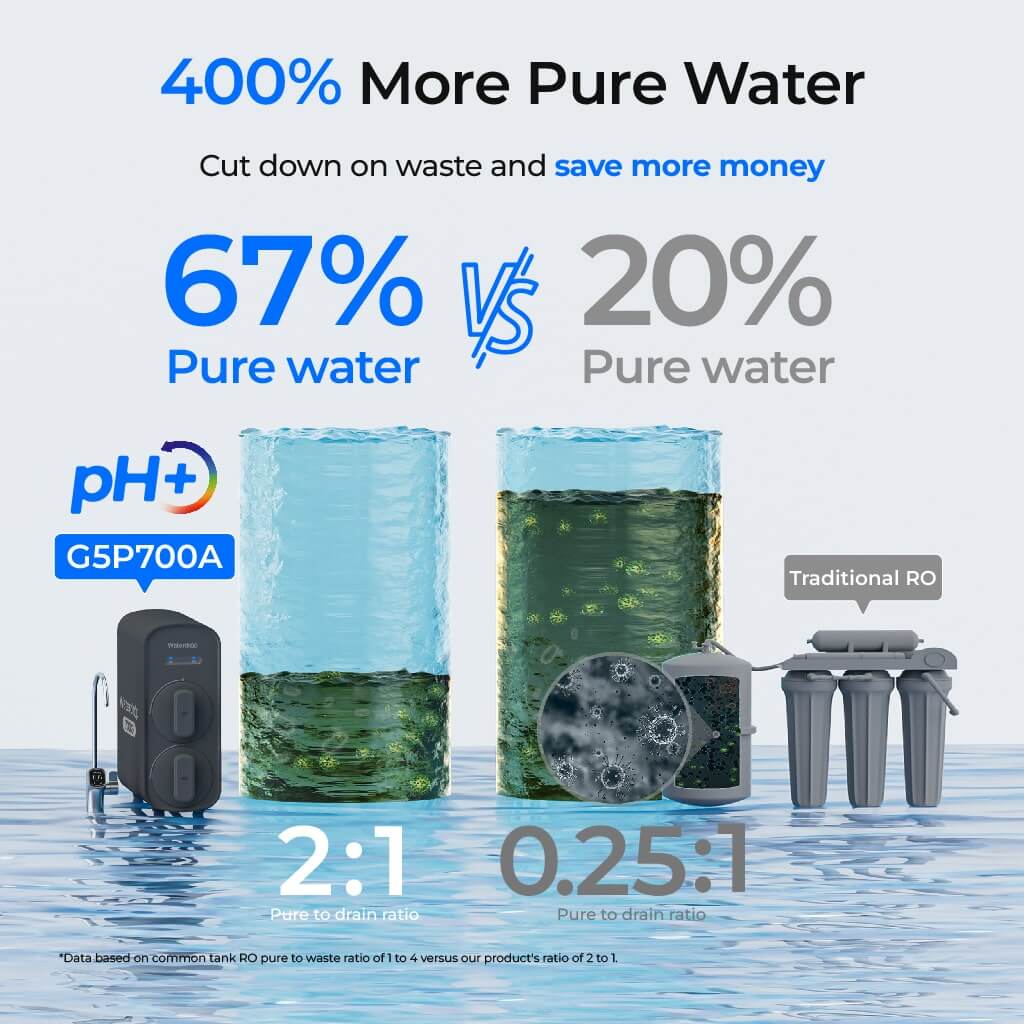Waterdrop G5P500A Alkaline RO Water Filter