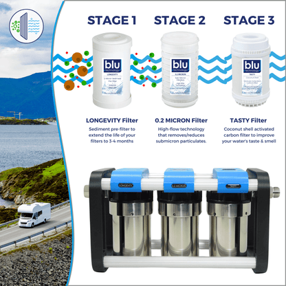 Blu Tech AR3 XLt - Adventure Series 10" Micron 3 Stage RV Water Filter