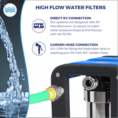 Blu Tech R3 - Elite Series 3 Stage RV Water Filter