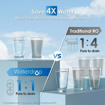 Waterdrop Tankless Reverse Osmosis System