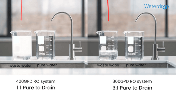 Waterdrop G3P800 Under Sink RO System