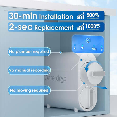 Waterdrop Tankless Reverse Osmosis System