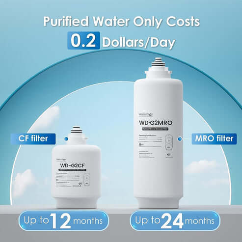 Waterdrop Tankless Reverse Osmosis System