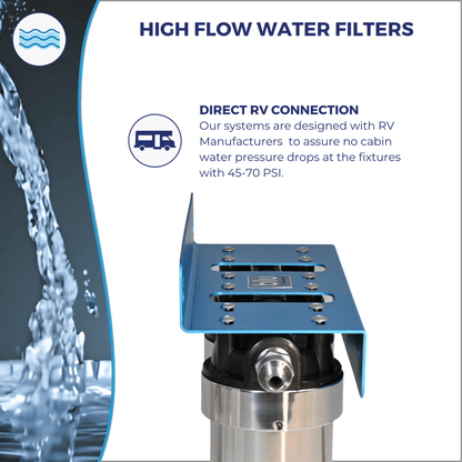 Blu Tech TRIO | 3-Stage Water Filtration System