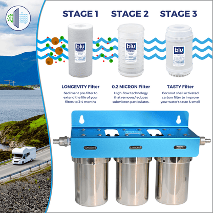 Blu Tech TRIO | 3-Stage Water Filtration System