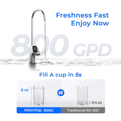 Waterdrop X8-A Alkaline Reverse Osmosis System