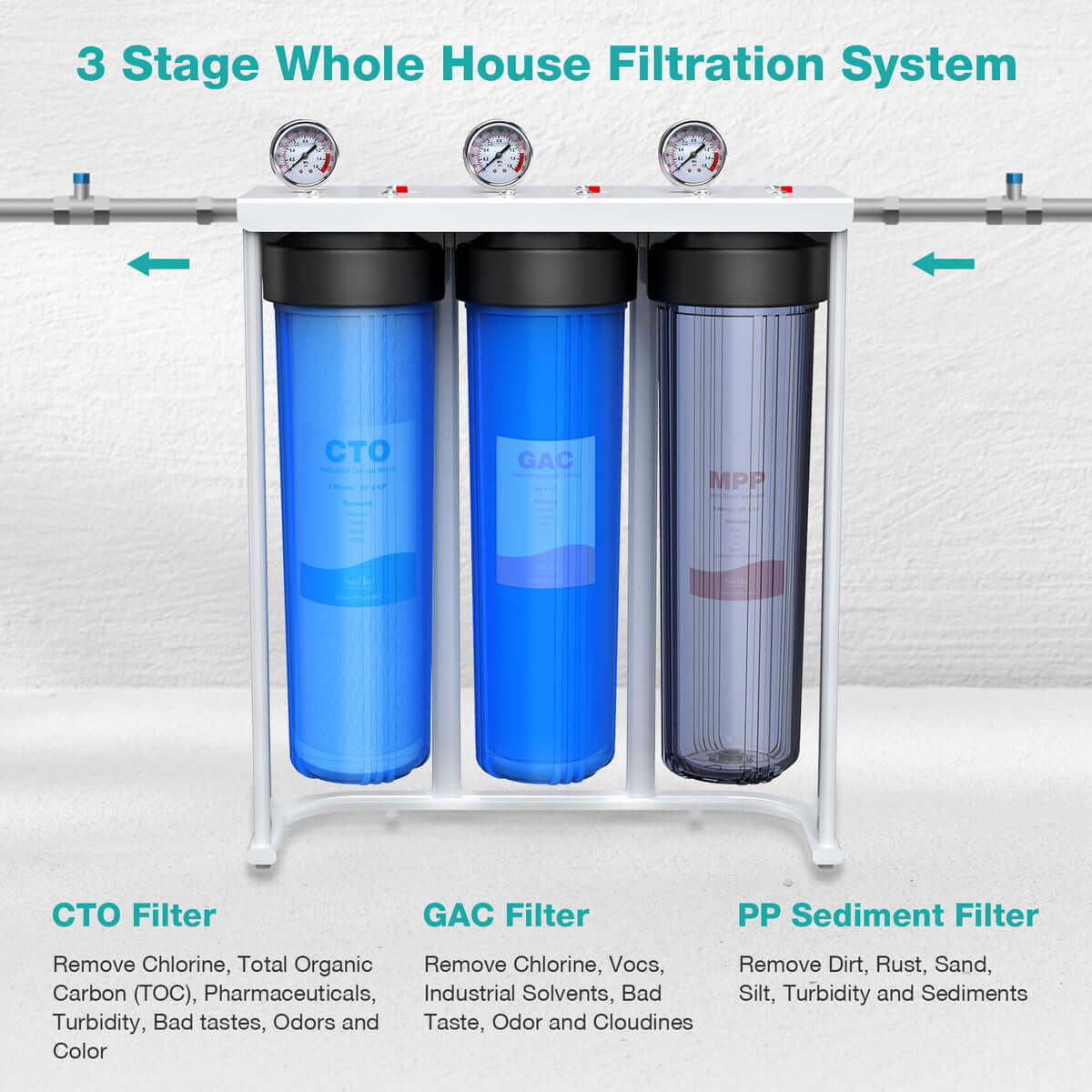 SimPure 3 Stage Whole House Water Filter for Well Water