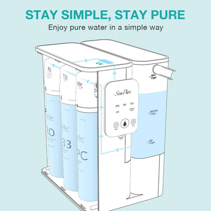 SimPure Y9A 300GPD 6 Stage Countertop RO System