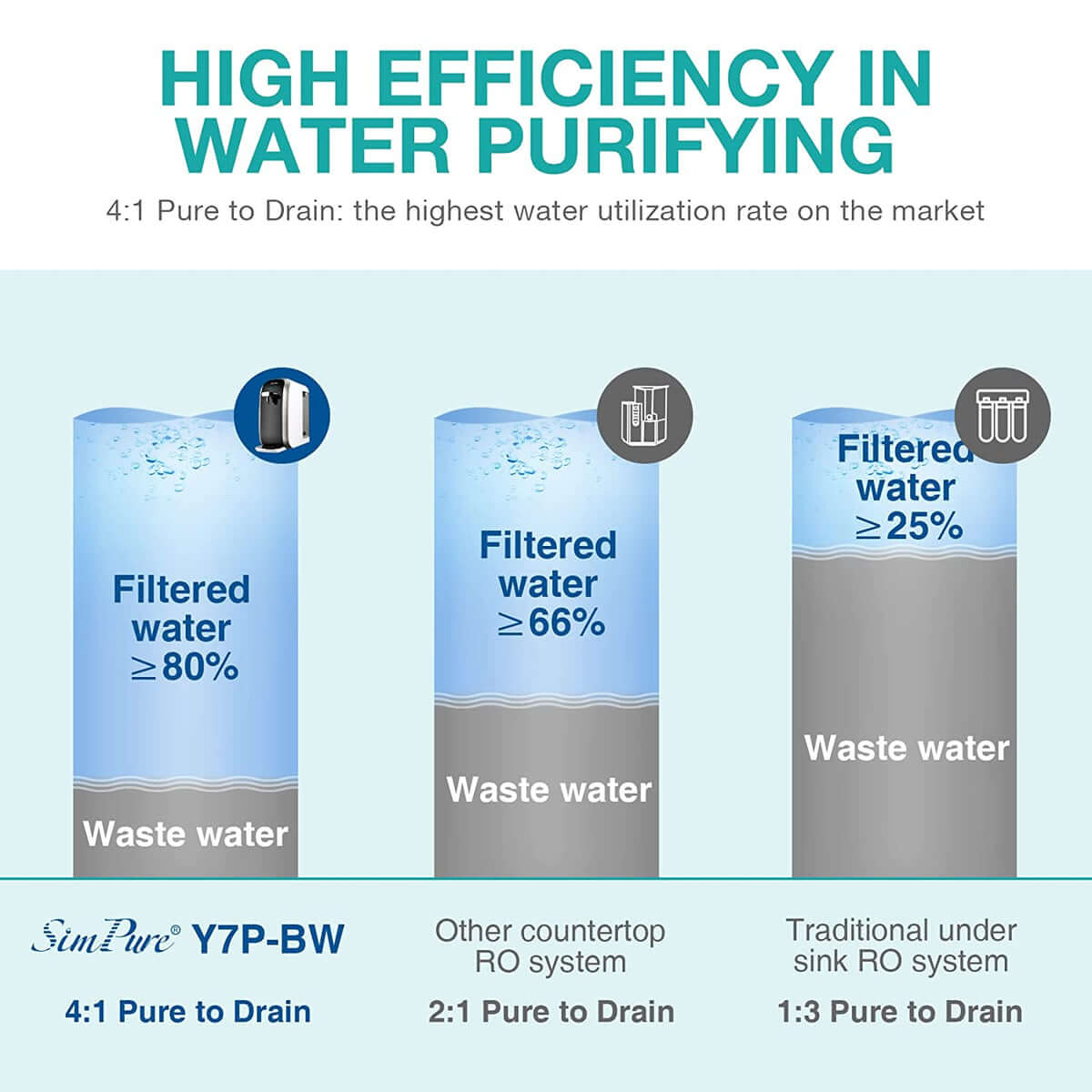 SimPure Countertop RO+UV Water Filter Dispenser