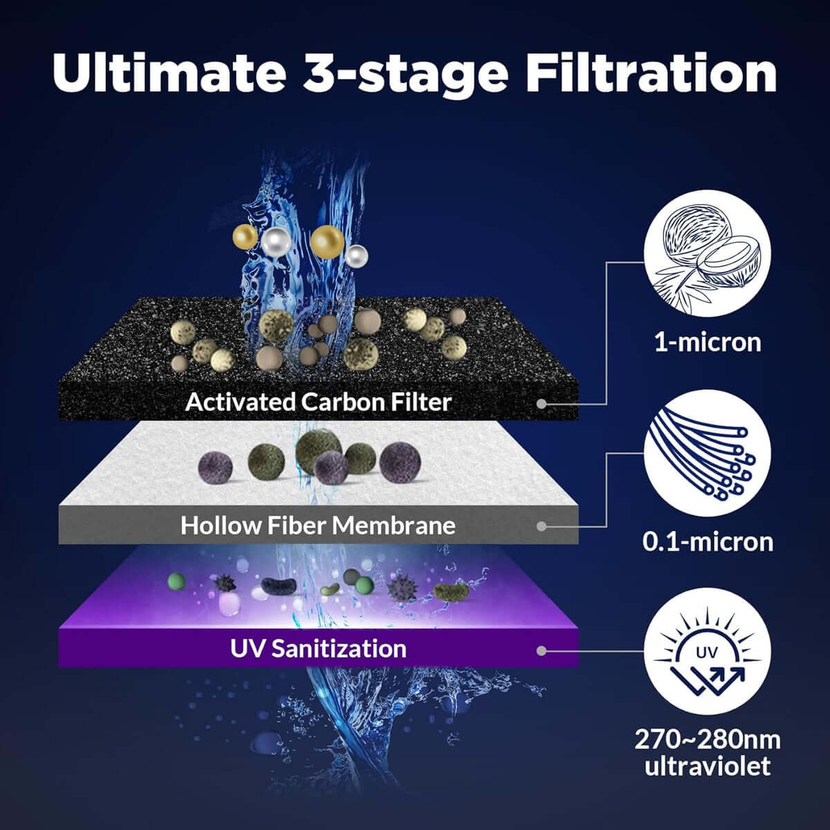 Membrane Solutions U3P UV Gravity Water Filter