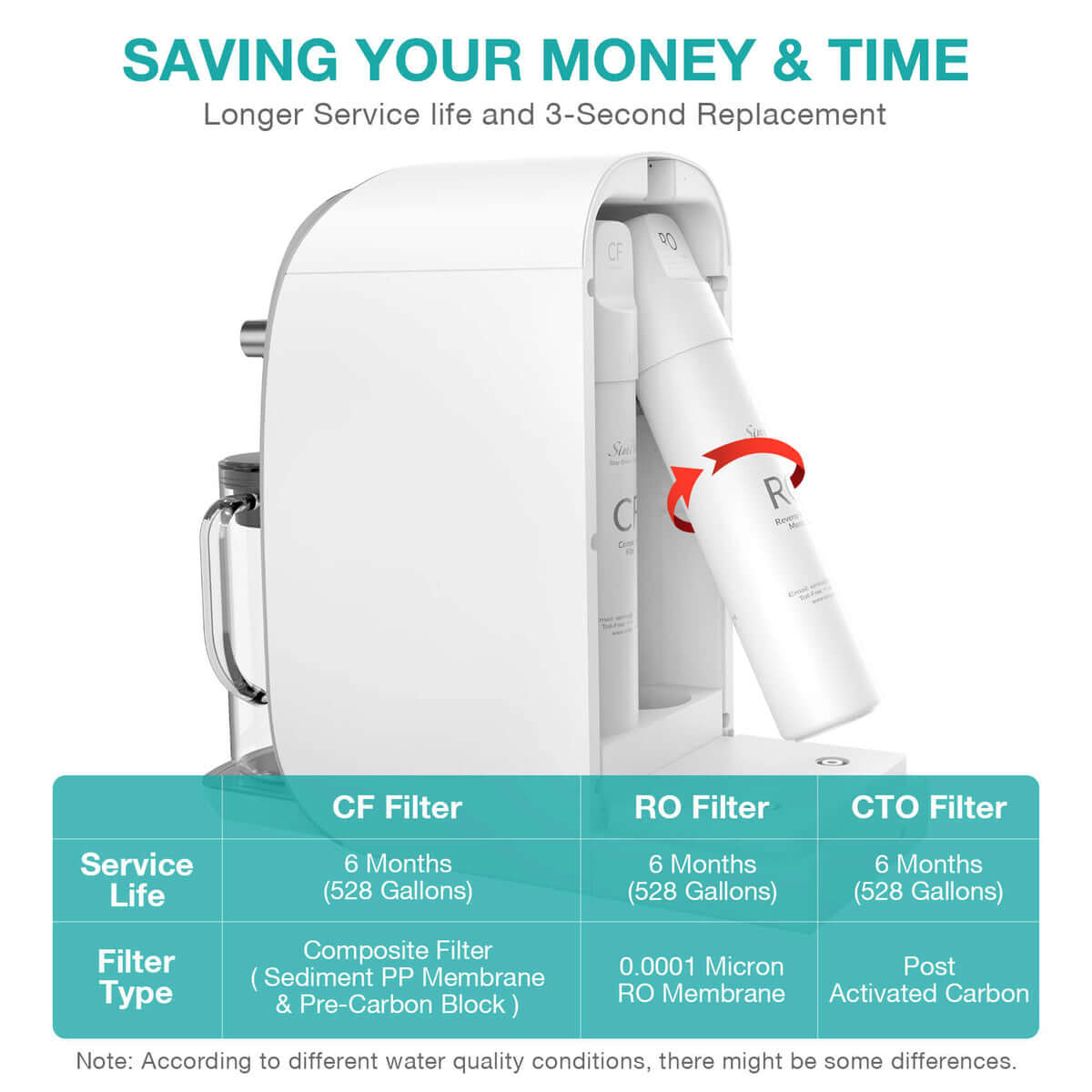 SimPure Y7T-BW-A Countertop RO System with Pitcher