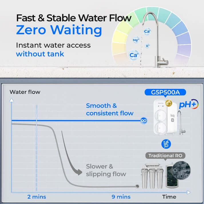 Waterdrop G5P500A Alkaline RO Water Filter