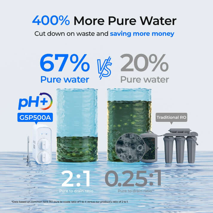 Waterdrop G5P500A Alkaline RO Water Filter