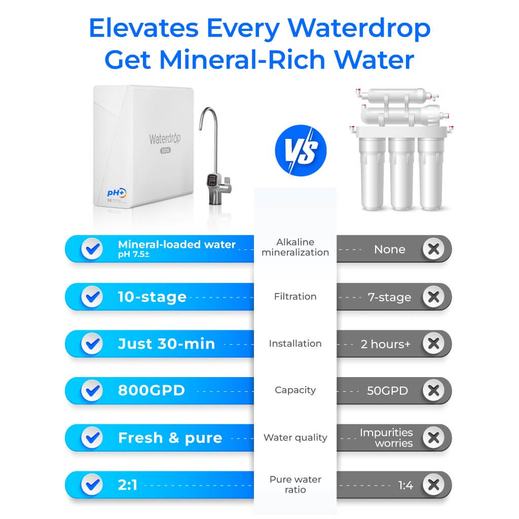 Waterdrop X8-A Alkaline Reverse Osmosis System