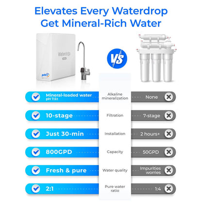 Waterdrop X8-A Alkaline Reverse Osmosis System