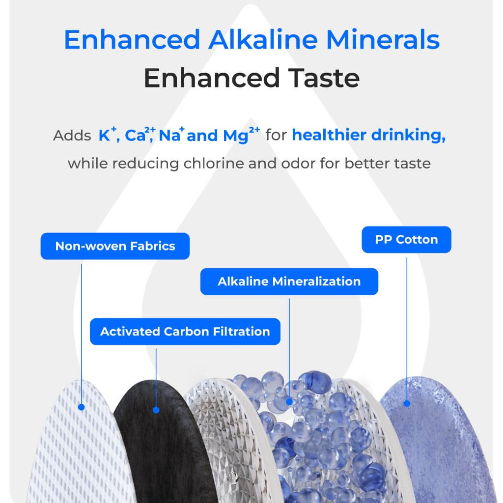 Waterdrop X8-A Alkaline Reverse Osmosis System