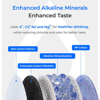 Waterdrop X8-A Alkaline Reverse Osmosis System