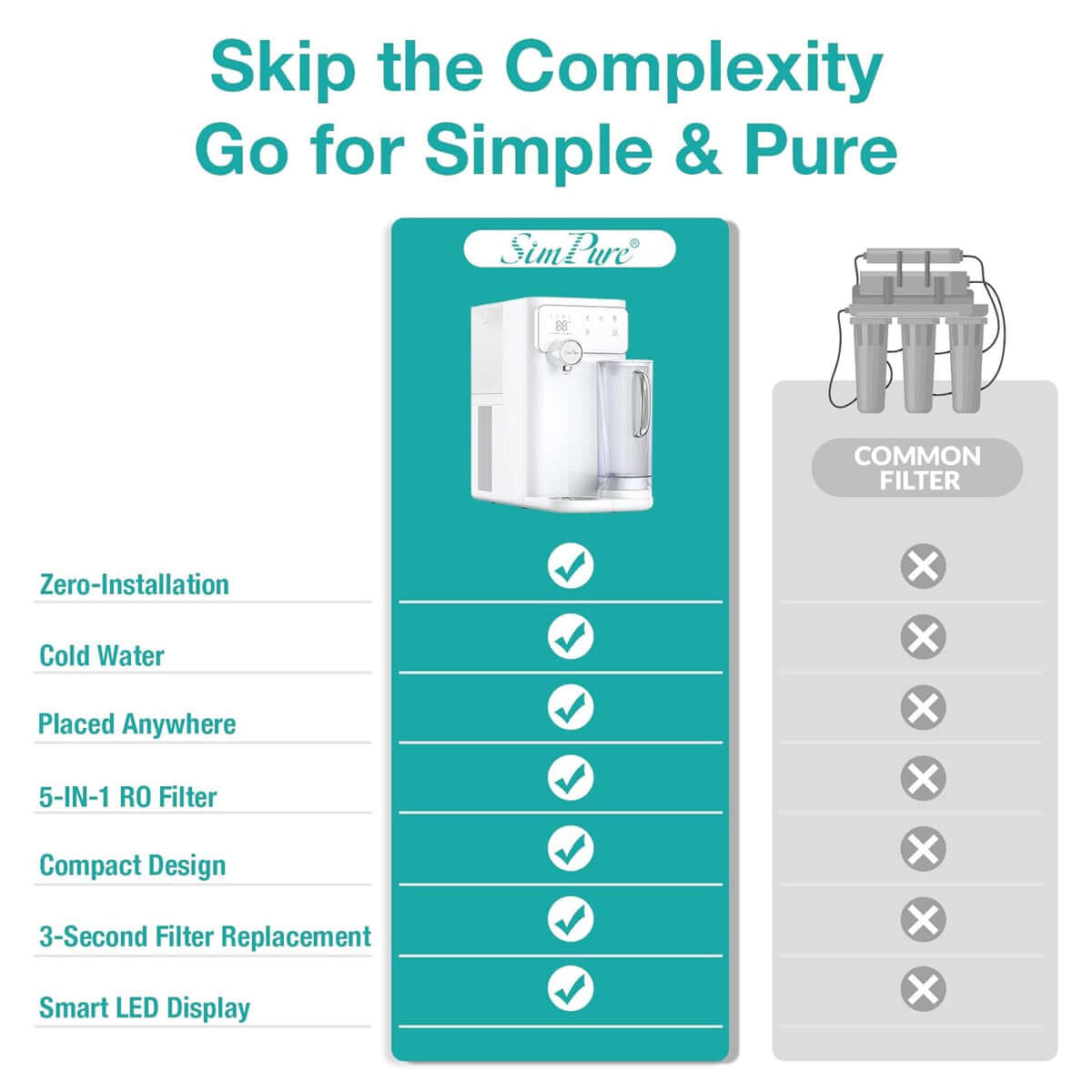 SimPure Y10C Cold Countertop RO System | 5-in-1 Filter