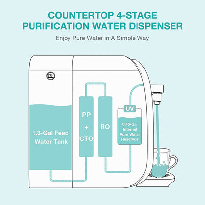 SimPure Countertop RO+UV Water Filter Dispenser