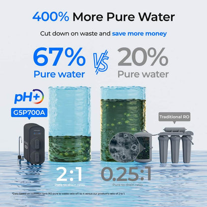 Waterdrop G5P500A Alkaline RO Water Filter