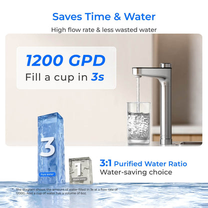 Waterdrop X Series Dual Flow RO System, X12-PRO