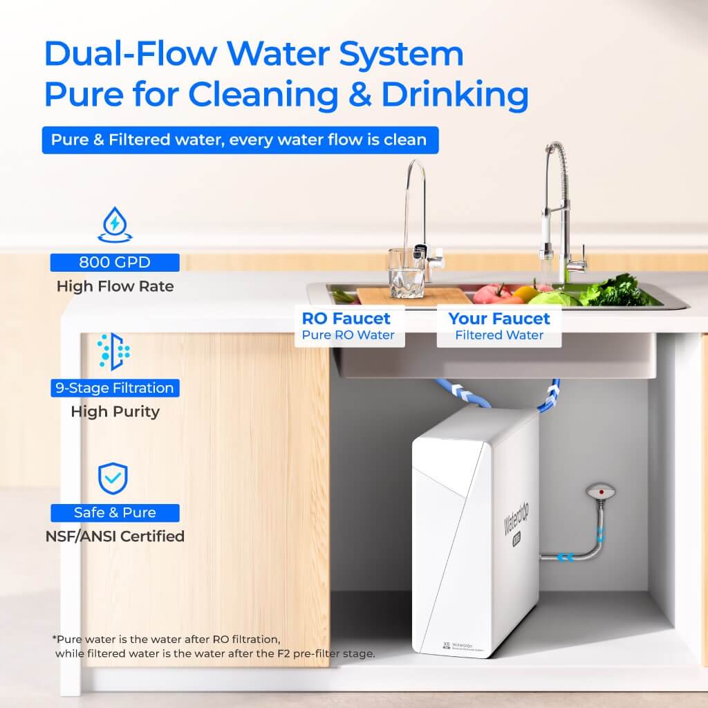 Waterdrop X8-PRO: Dual Flow RO System