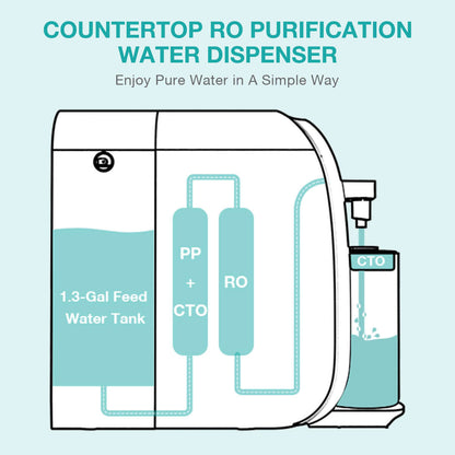SimPure Y7T-BW-A Countertop RO System with Pitcher